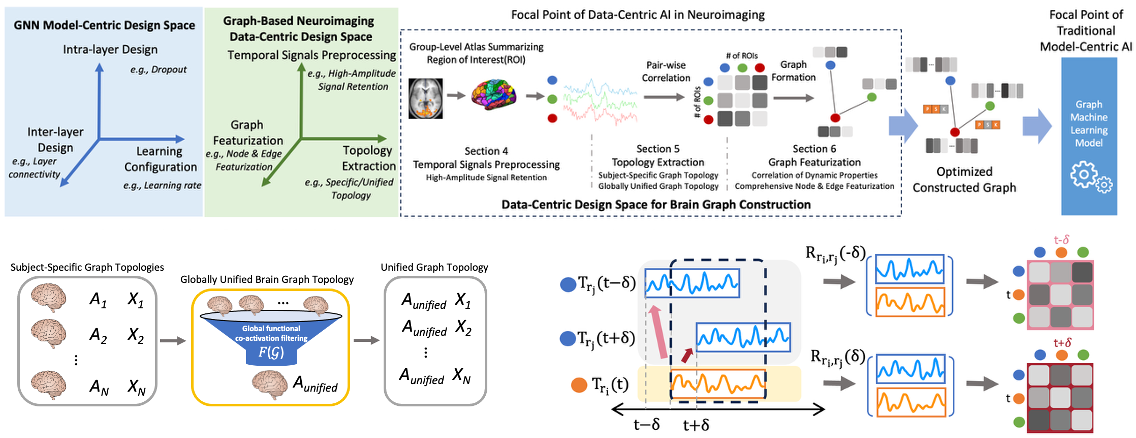 Defining and Benchmarking a Data-Centric Design Space for Brain Graph Construction